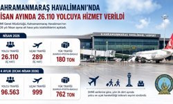 Kahramanmaraş Havalimanı’nda Nisan Ayında 26 Bin Yolcuya Hizmet Verildi
