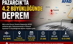 Kahramanmaraş’ta 4.2 Büyüklüğünde Deprem