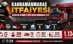 Kahramanmaraş İtfaiyesi Ağustosta 1.134 Olaya Müdahale Etti