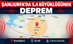 Şanlıurfa'da 5,4 Büyüklüğünde Deprem