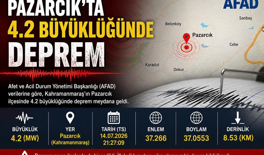 Kahramanmaraş’ta 4.2 Büyüklüğünde Deprem